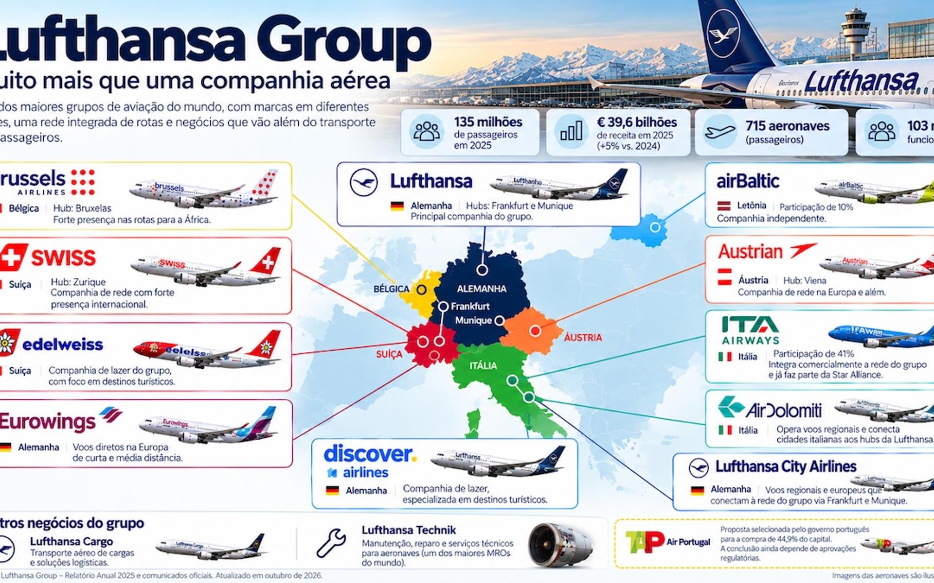 Lufthansa Group_ Mapa da Aviação Europeia